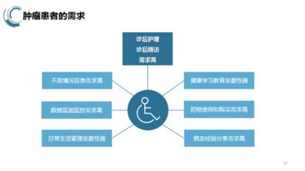 互聯(lián)網(wǎng)時代助推延伸護(hù)理服務(wù)的發(fā)展