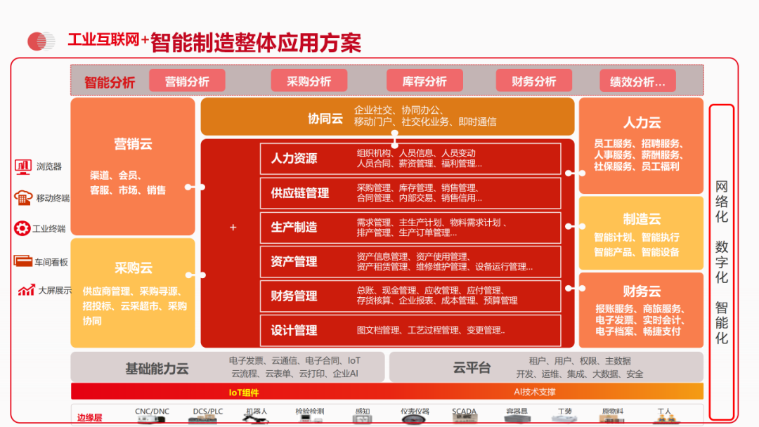 智能制造+工業互聯網數字化工廠解決方案
